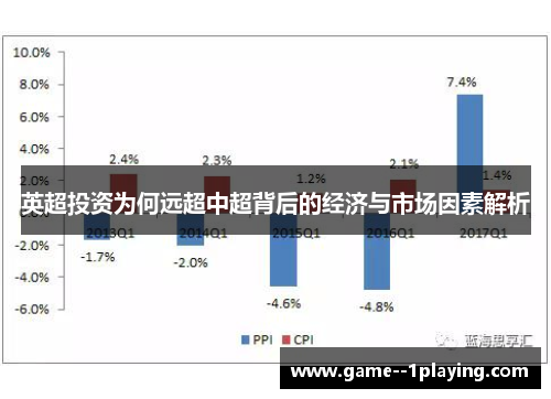 英超投资为何远超中超背后的经济与市场因素解析 英超投资为何远超中超背后的经济与市场因素解析