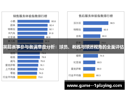 英超赛事参与者满意度分析:球员、教练与球迷视角的全面评估 英超赛事参与者满意度分析:球员、教练与球迷视角的全面评估