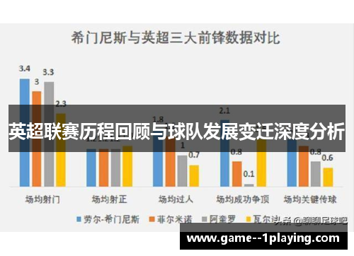 英超联赛历程回顾与球队发展变迁深度分析 英超联赛历程回顾与球队发展变迁深度分析