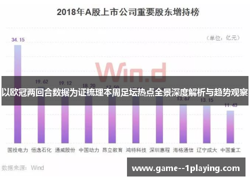 以欧冠两回合数据为证梳理本周足坛热点全景深度解析与趋势观察