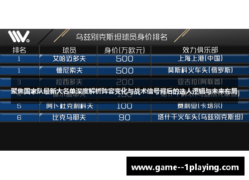 聚焦国家队最新大名单深度解析阵容变化与战术信号背后的选人逻辑与未来布局 聚焦国家队最新大名单深度解析阵容变化与战术信号背后的选人逻辑与未来布局