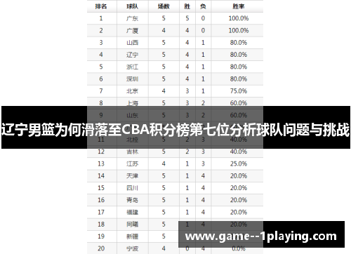 辽宁男篮为何滑落至CBA积分榜第七位分析球队问题与挑战 辽宁男篮为何滑落至CBA积分榜第七位分析球队问题与挑战